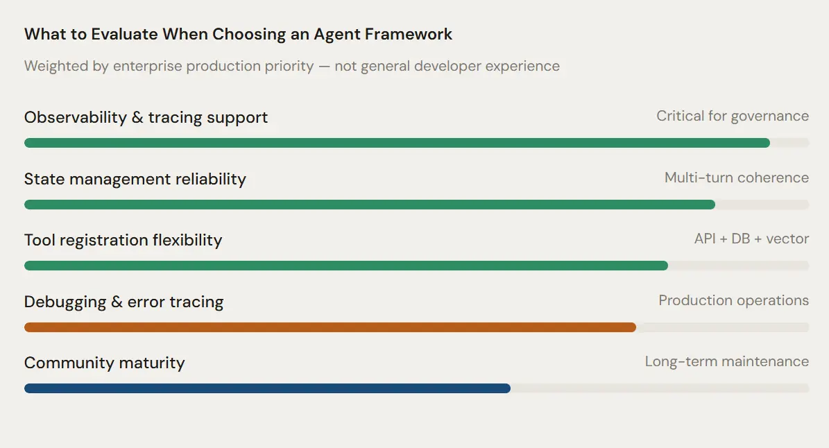 what is a rag agent - Comparison: Framework Evaluation Criteria