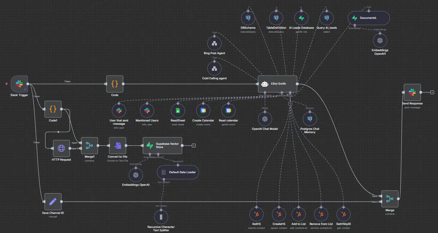 Fintech scaling operations image